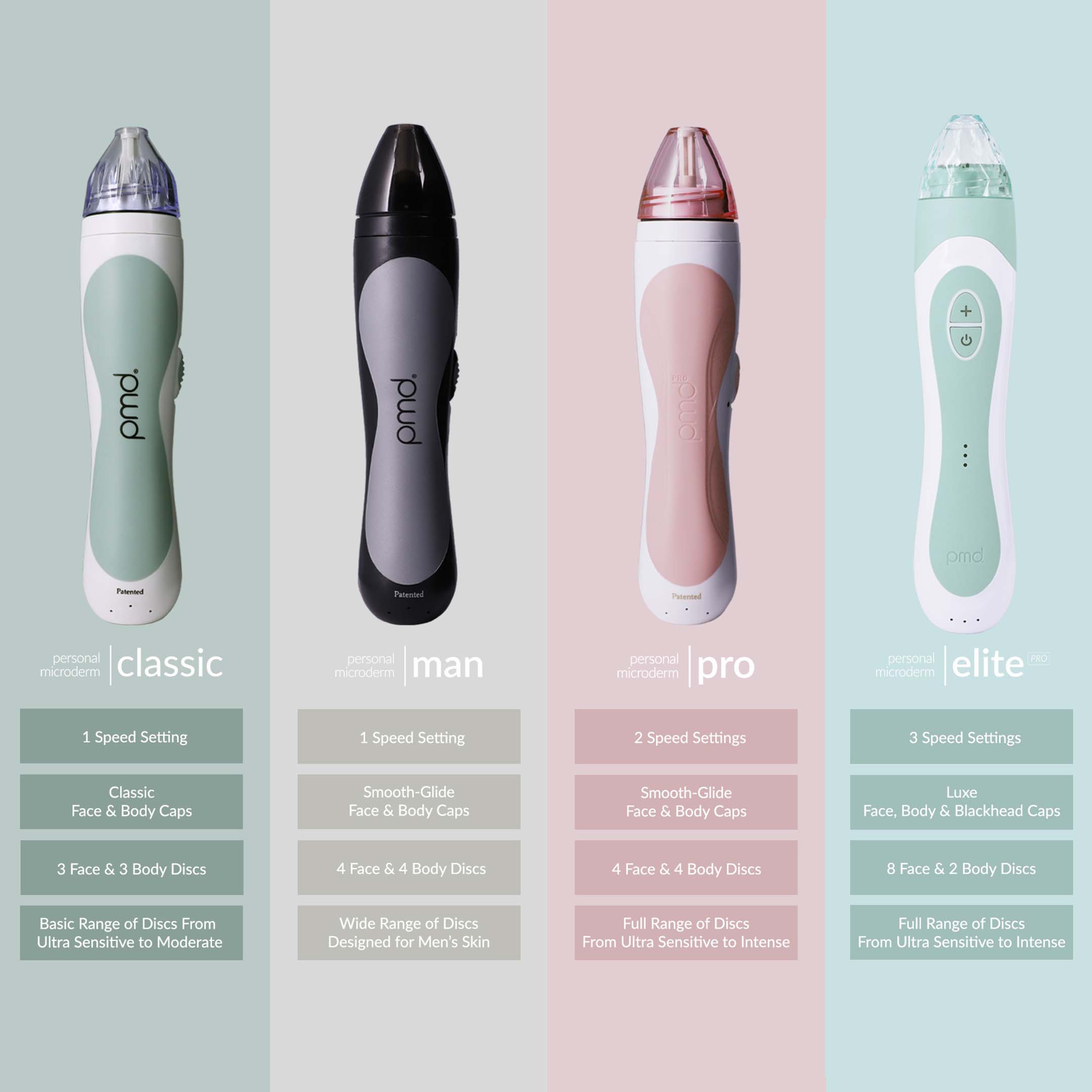 PMD Personal Microderm Elite Pro - Advanced At-Home Microdermabrasion Tool