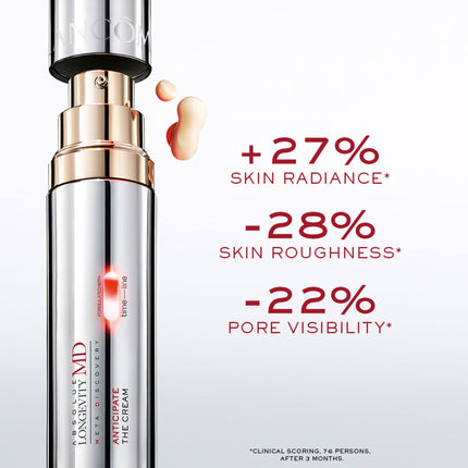 Absolue Longevity MD Anticipate The Cream
