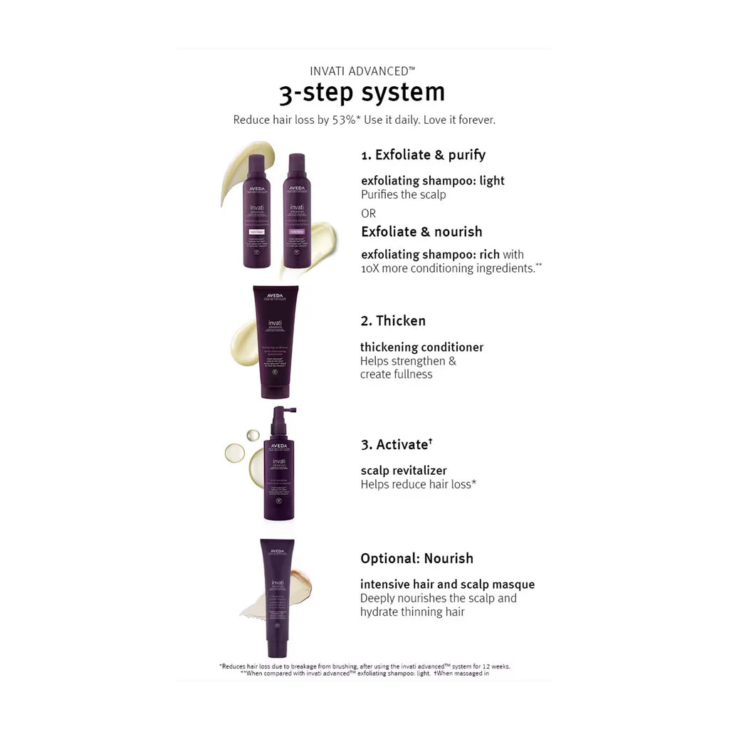 Invati Advanced™ System Set Rich