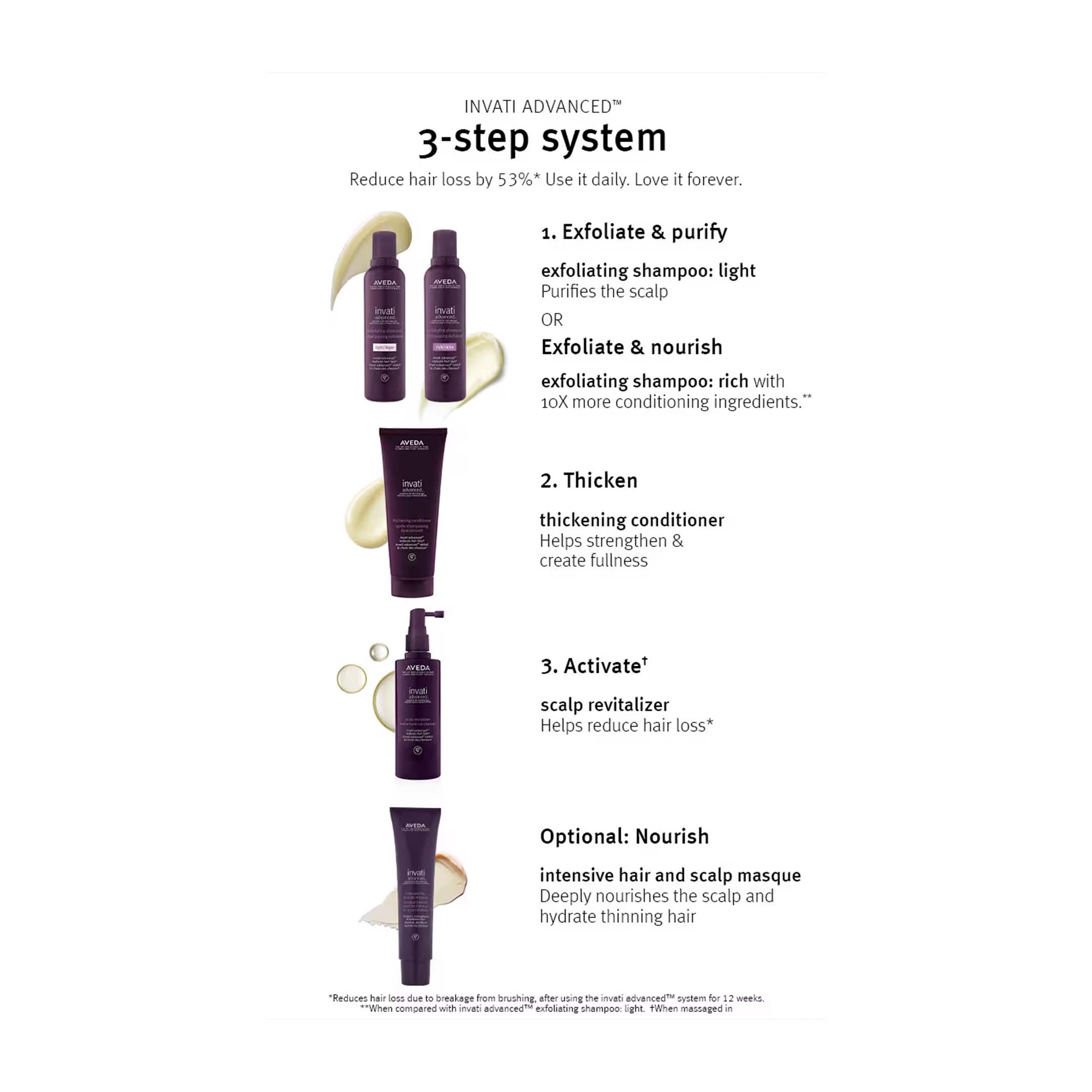 Invati Advanced™ System Set Rich