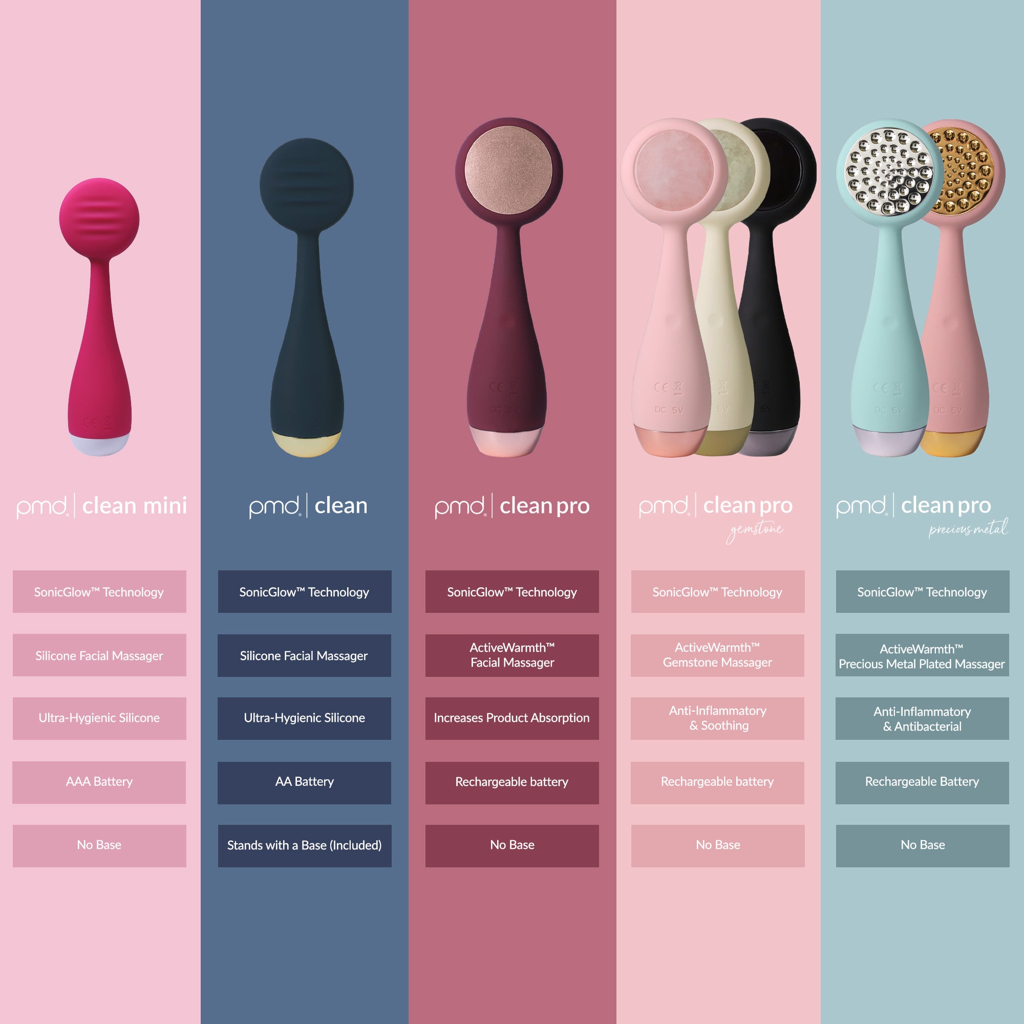 PMD Clean - Appareil de nettoyage intelligent pour le visage
