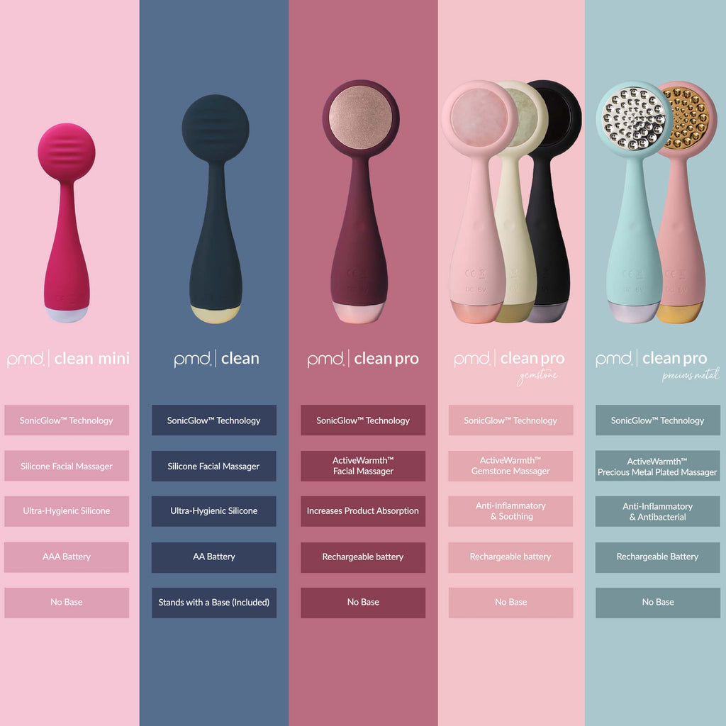 PMD Clean Pro Jade - Appareil de nettoyage intelligent pour le visage avec le masseur de thermothérapie ActiveWarmth