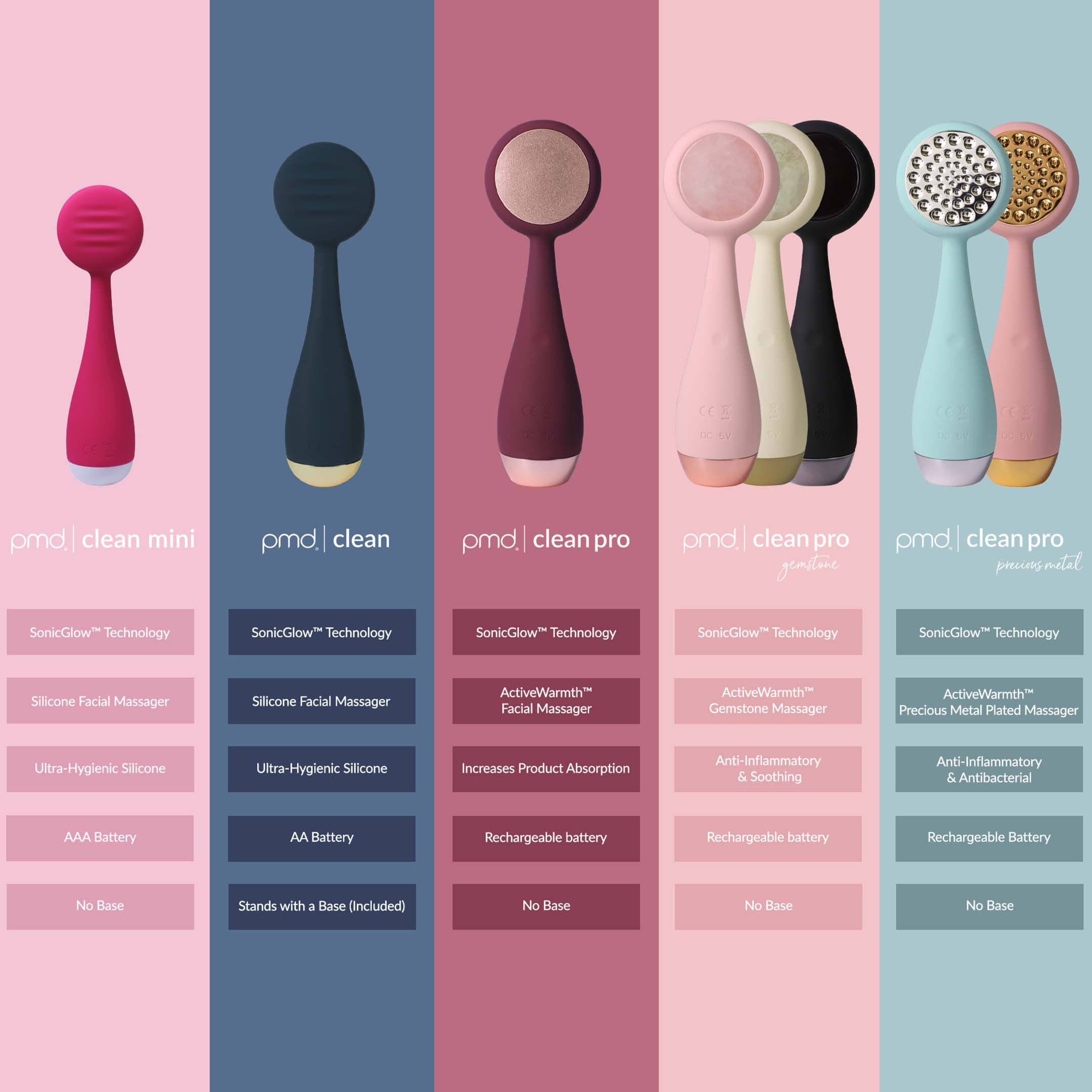 PMD Clean Pro Jade - Appareil de nettoyage intelligent pour le visage avec le masseur de thermothérapie ActiveWarmth