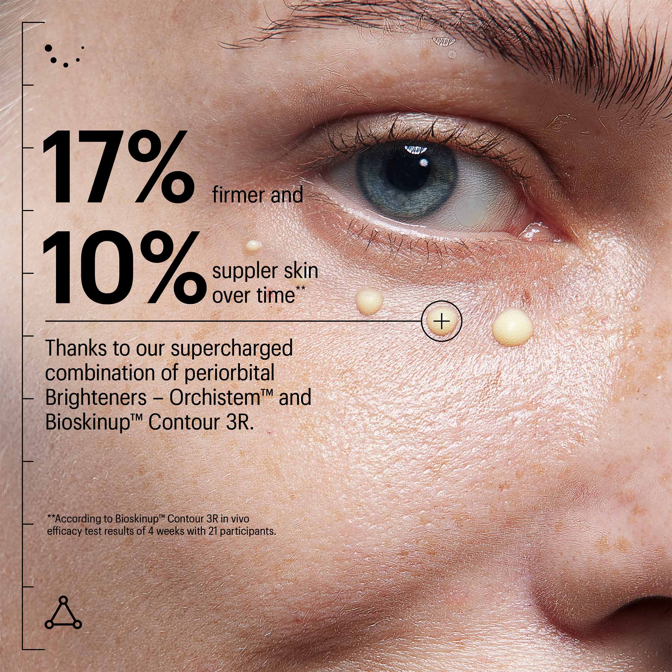 Crème Contour Des Yeux Raffermissante Avec Peptides Et Complexe Omegas