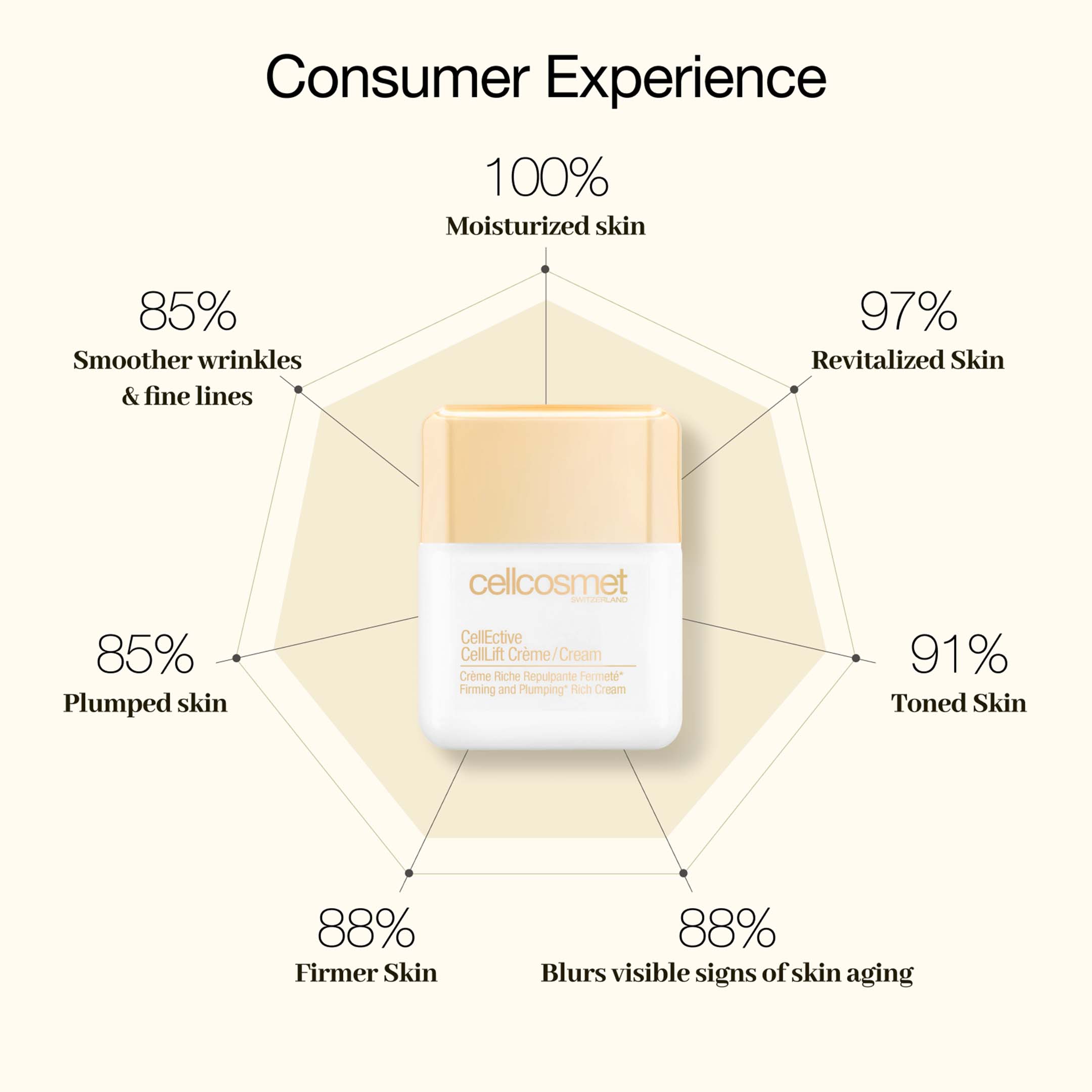 Cellcosmet CellEctive CellLift Cream