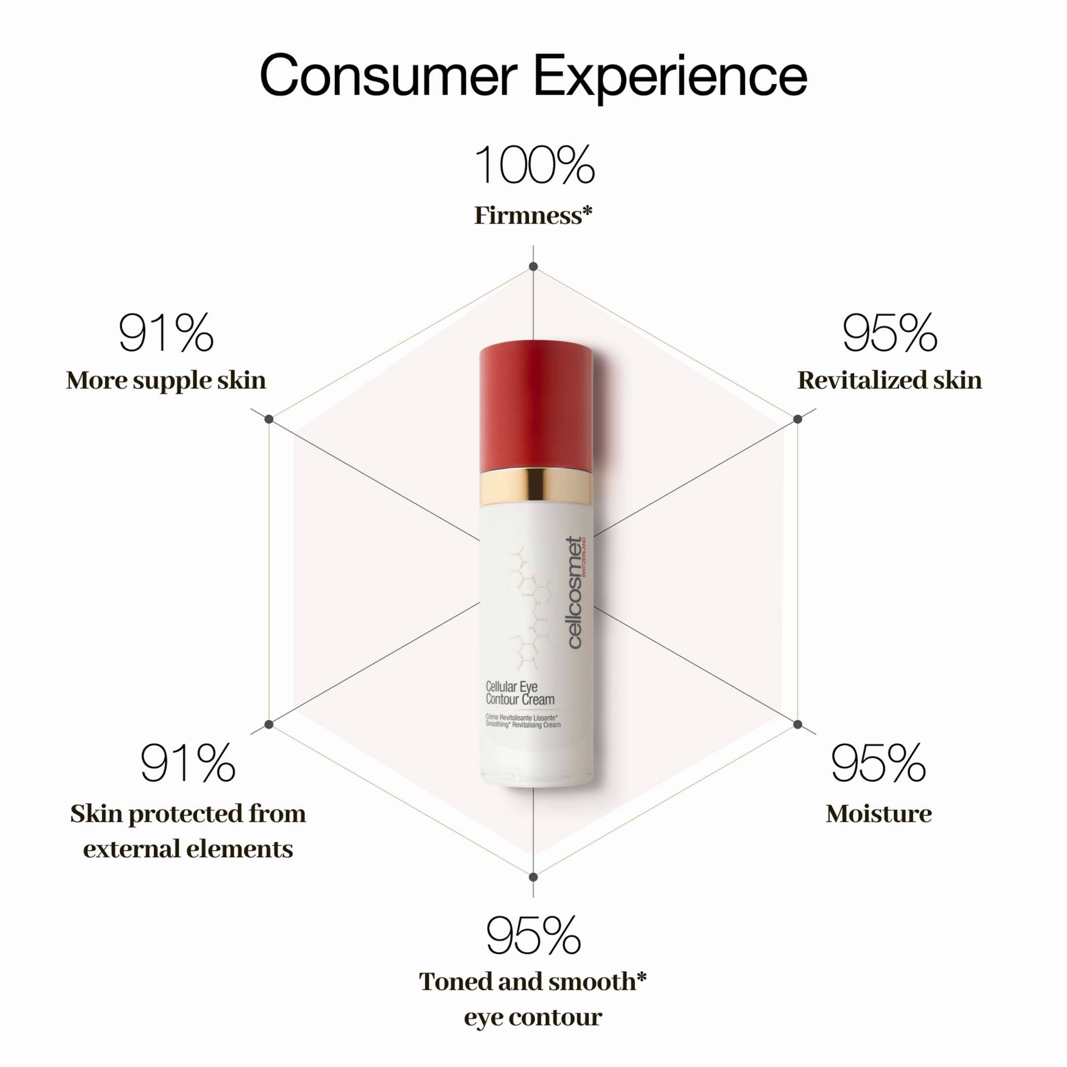 Cellcosmet Cellular Eye Contour Cream