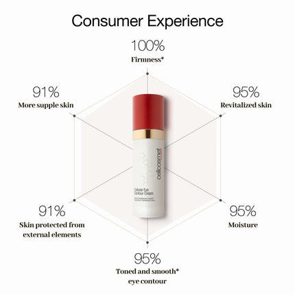 Cellcosmet Crème Cellulaire Contour Yeux
