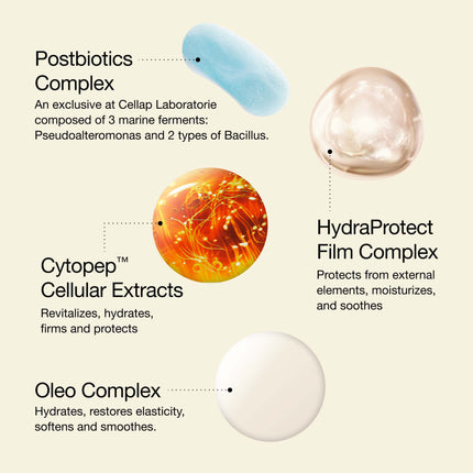 Cellcosmet Crème Cellulaire Contour Yeux