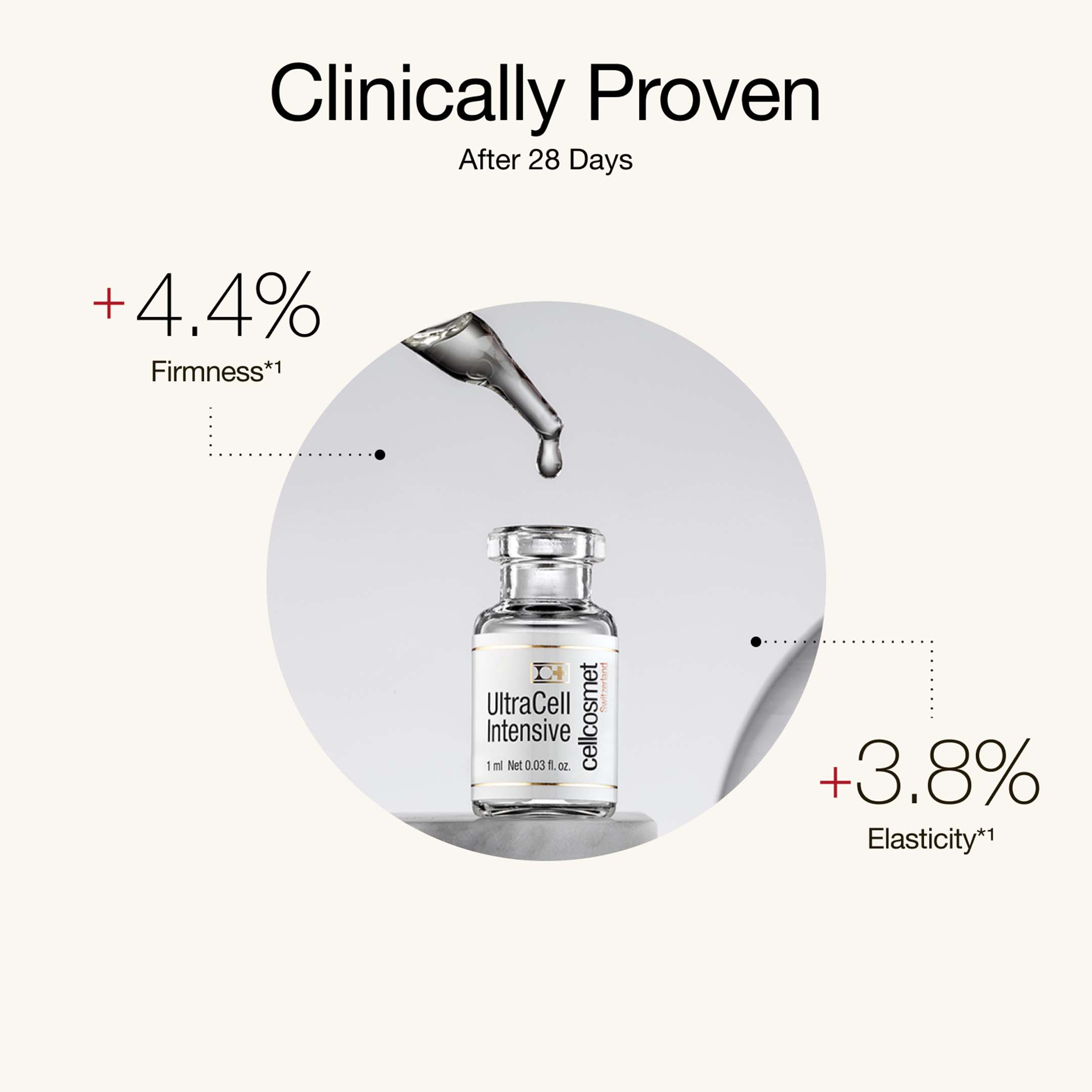 Cellcosmet UltraCell Intensive