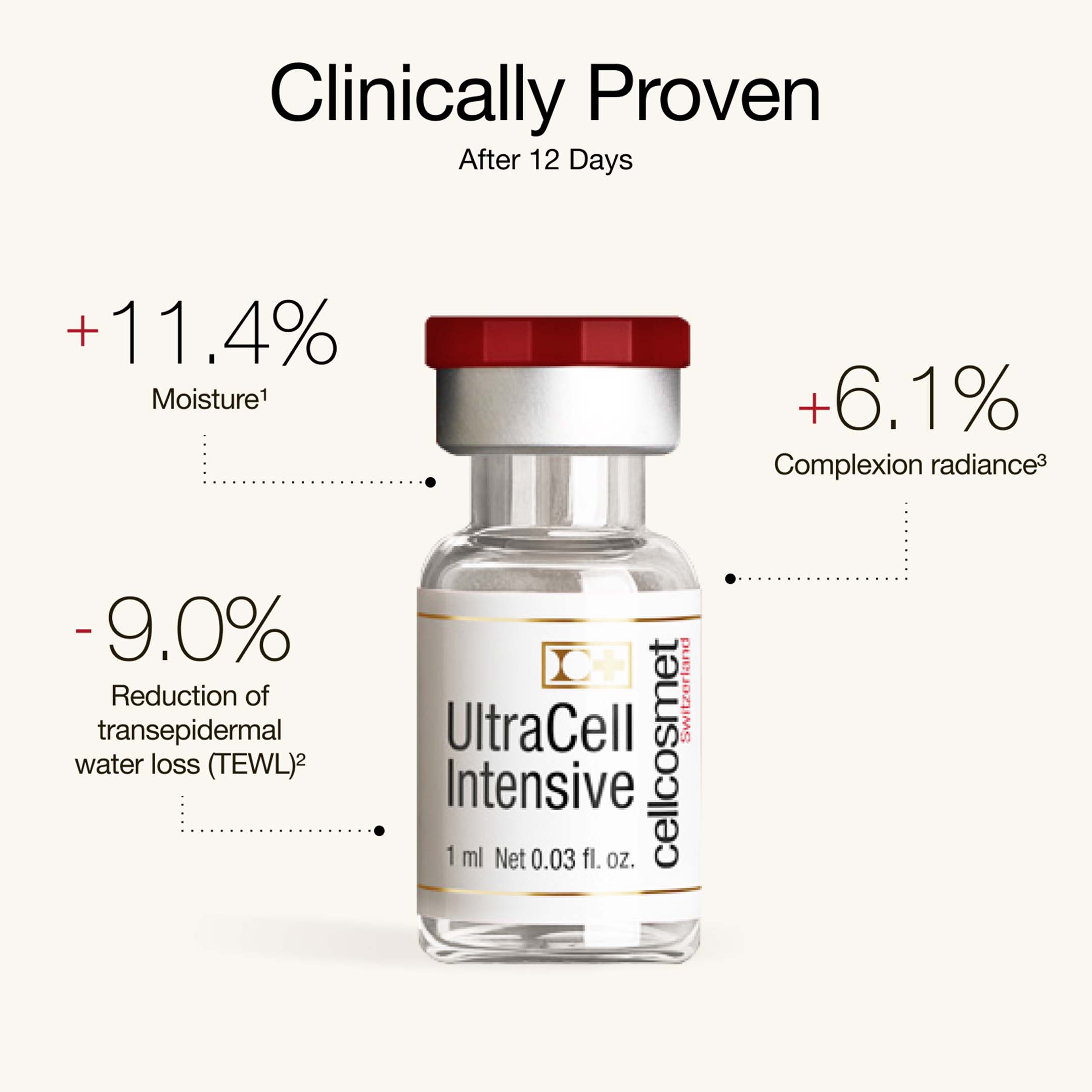 Cellcosmet UltraCell Intensive