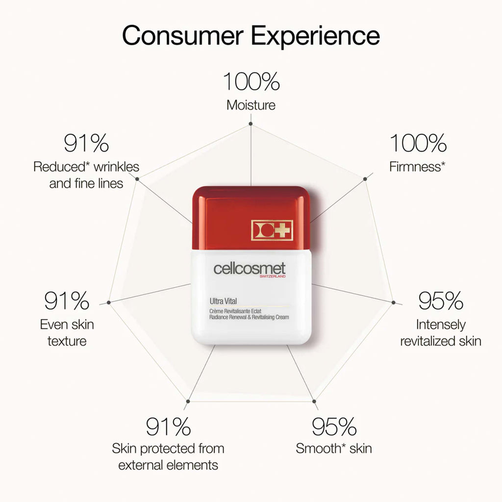 Cellcosmet Ultra Vital