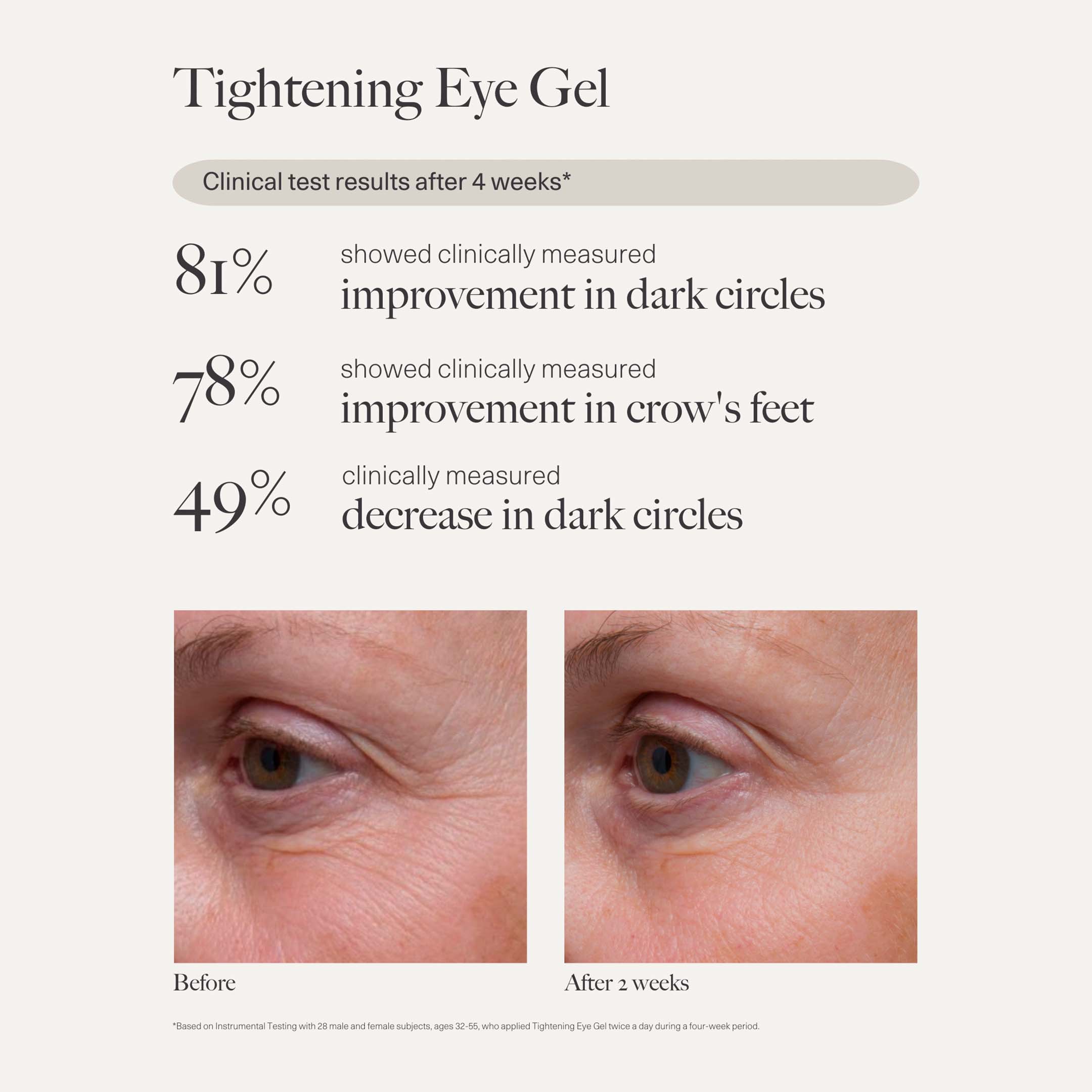 Gel Tenseur Pour Contour Des Yeux