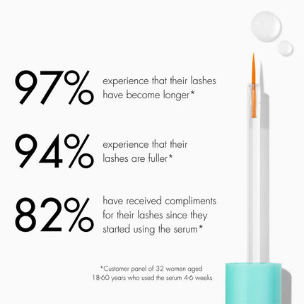 Eyelash Growth Serum