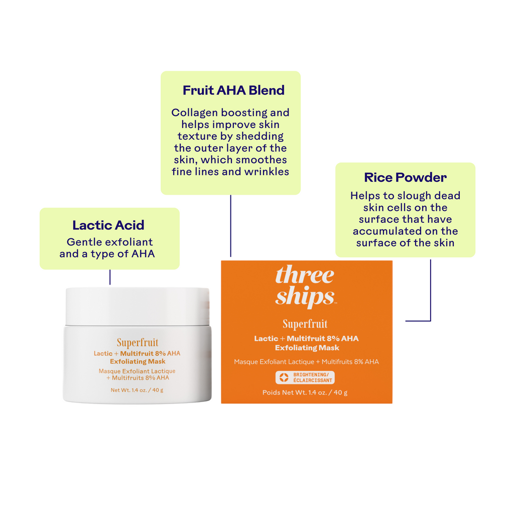 Masque Exfoliant Lactique + Multifruits 8% Aha